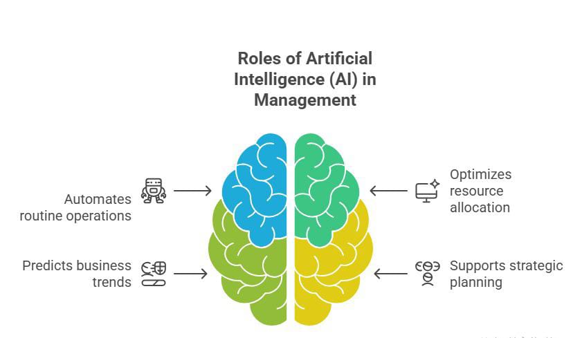 Devops:Excellence Complete Learning Program